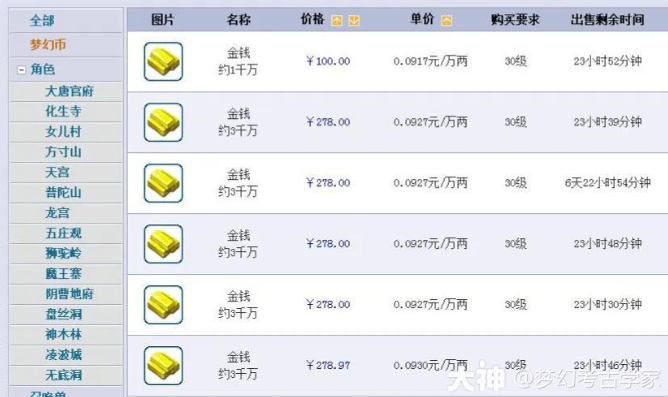 梦幻西游分析号价与金价的关系