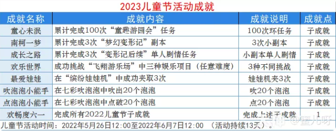 梦幻西游2023儿童节活动攻略汇总