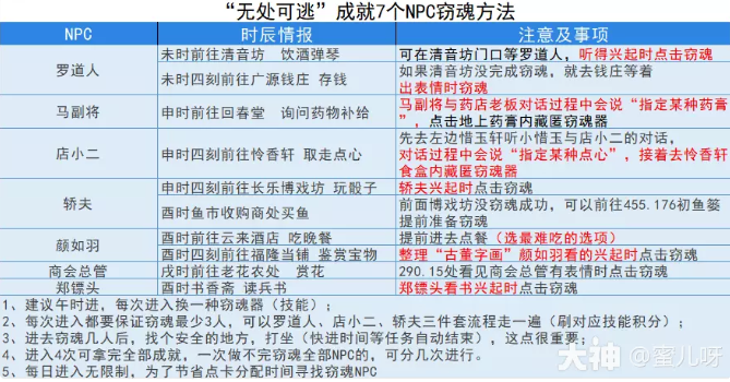 梦幻西游窃魂幻梦玩法介绍