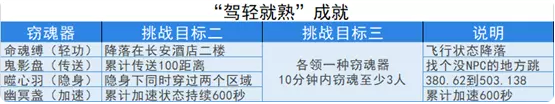 梦幻西游窃魂幻梦玩法介绍