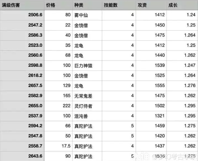 梦幻西游全力攻宠的购买性价比