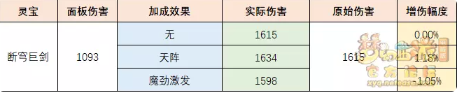 梦幻西游断穹巨剑伤害测试