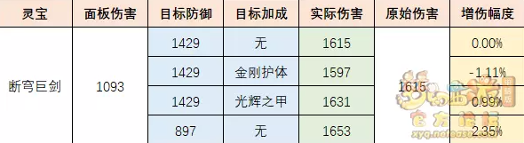 梦幻西游断穹巨剑伤害测试