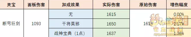 梦幻西游断穹巨剑伤害测试