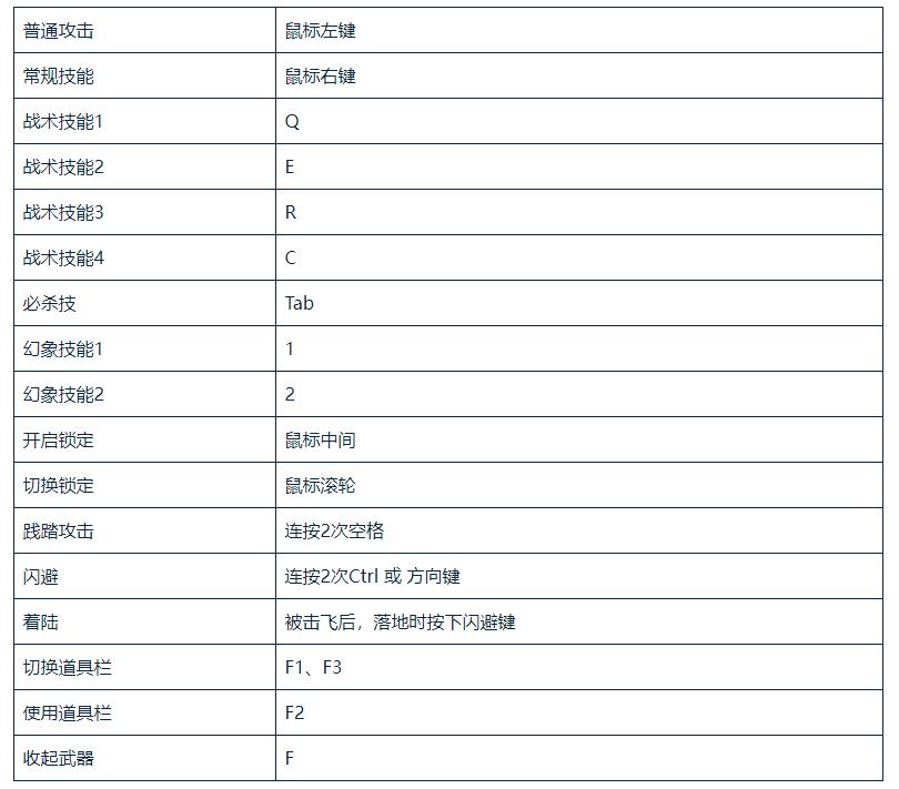 蓝色协议键鼠操作教程