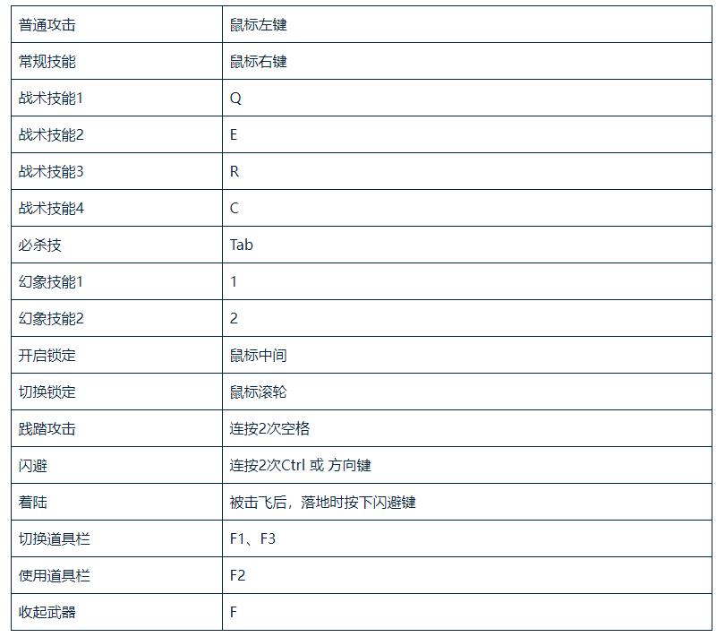 蓝色协议键鼠操作教程