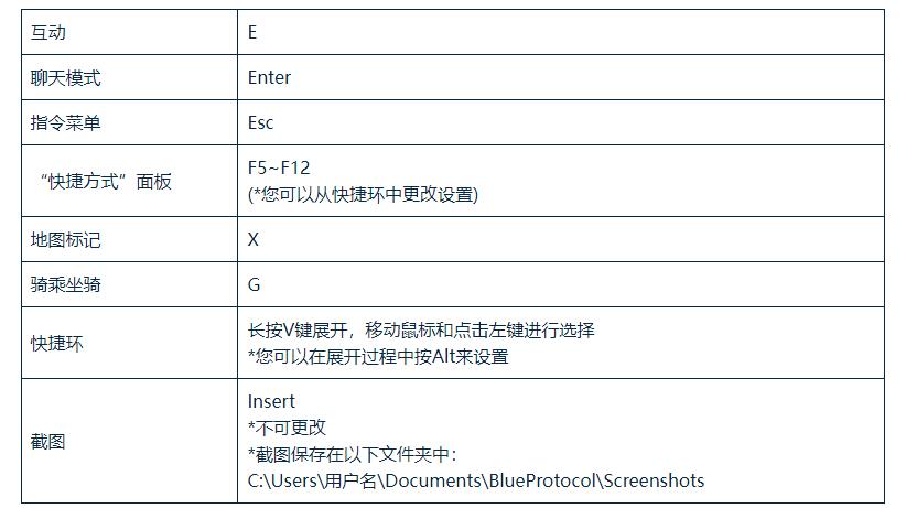 蓝色协议键鼠操作教程