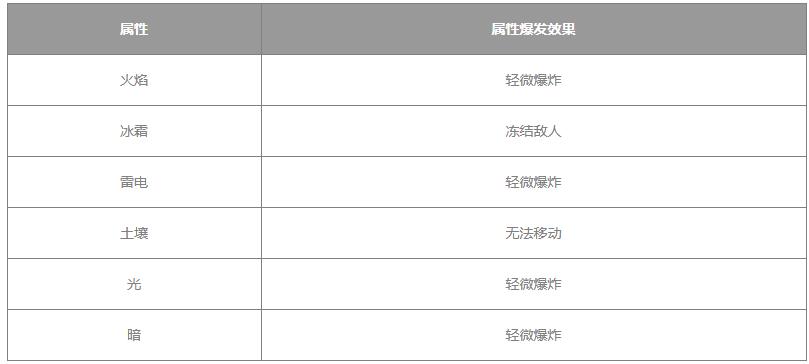 蓝色协议属性效果是什么