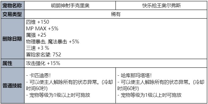 DNF2023夏日套宠物属性