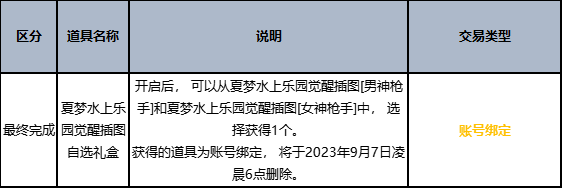 DNF2023夏日套多买多送奖励一览