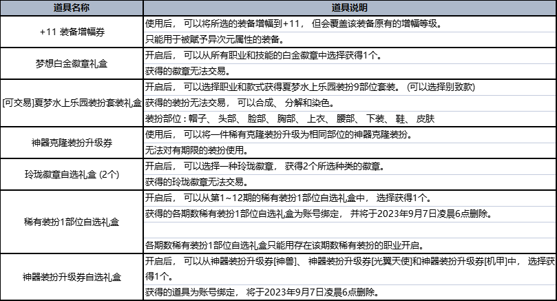 DNF2023夏日套多买多送奖励一览