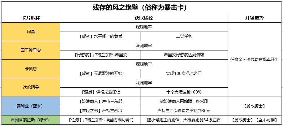 命运方舟暴击卡牌怎么获得