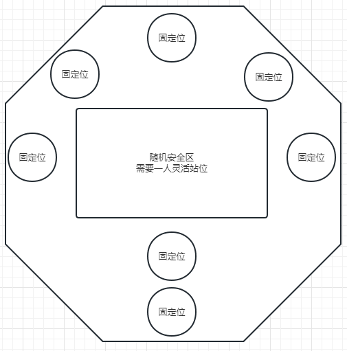 圣域坐标图图片