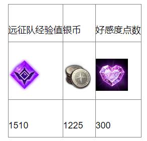 掌控你的方舟命运