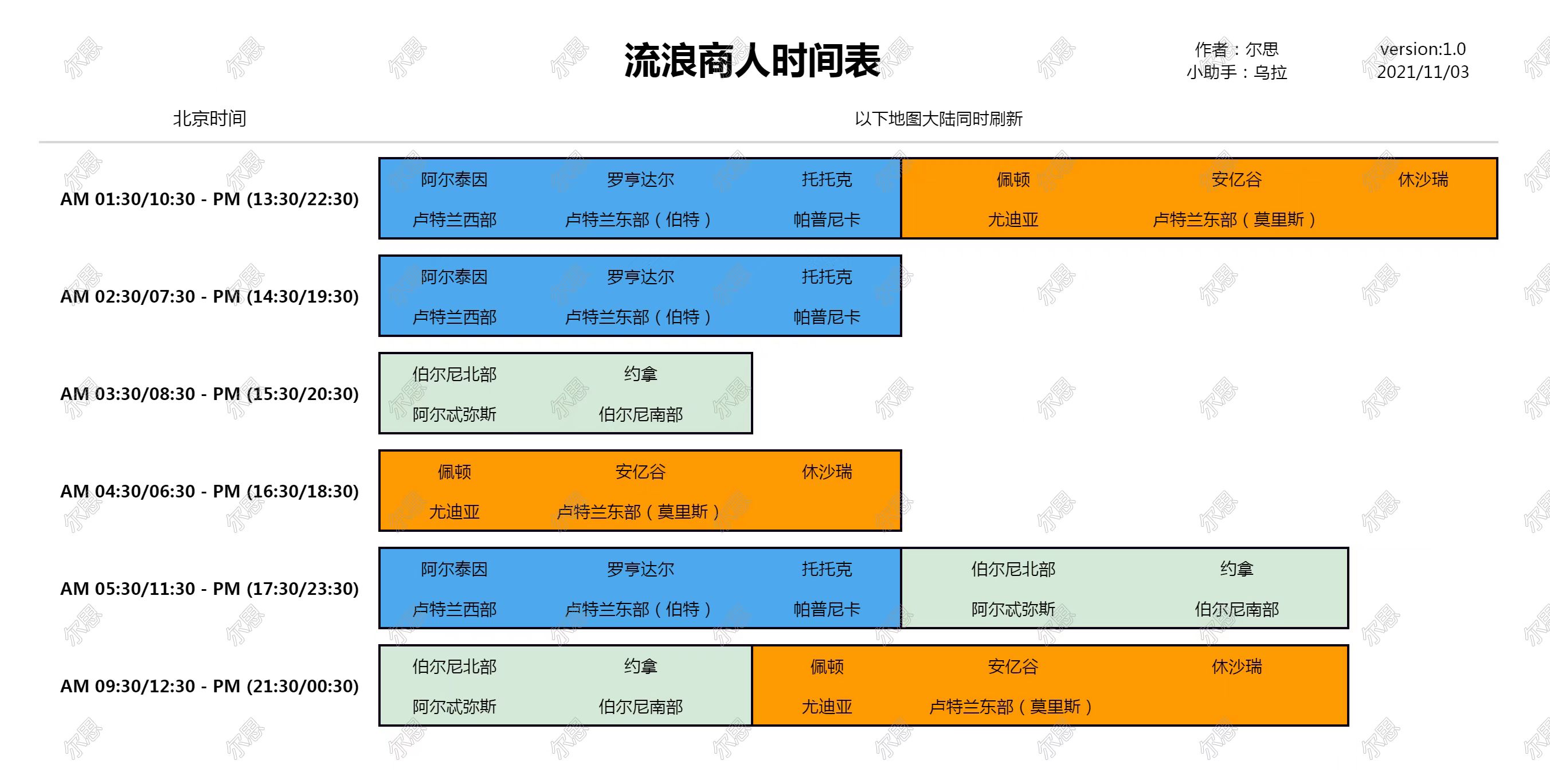 命运方舟胡萝卜意式烤肉怎么获得