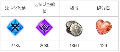 命运方舟妮亚信赖的她任务攻略