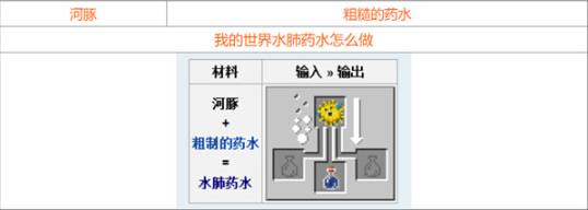 我的世界水肺药水怎么做成8分钟的