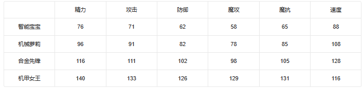 洛克王国御械女帝性格推荐