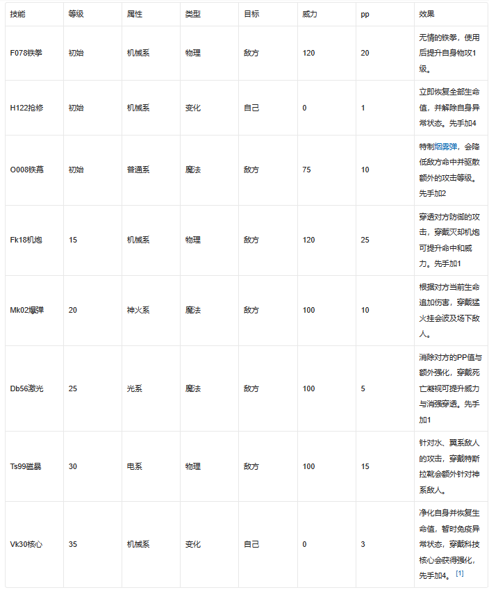洛克王国御械女帝性格推荐