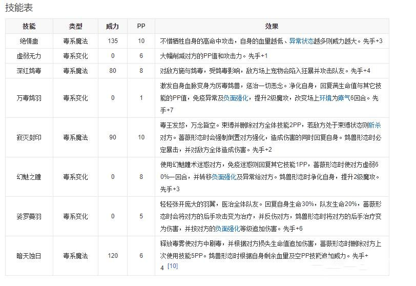 洛克王国幻鸩毒王技能搭配