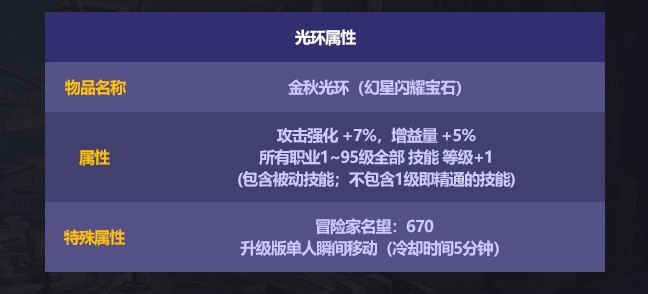 DNF2023国庆光环属性一览