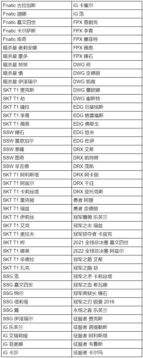 LPL十周年答谢活动攻略