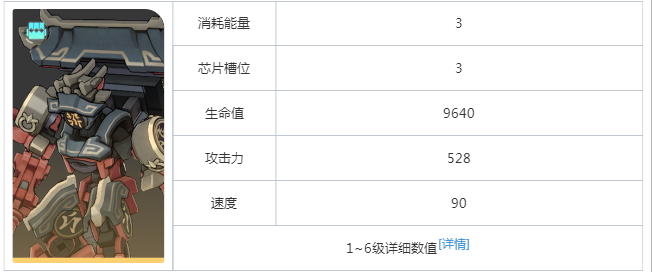 崩坏星穹铁道以太灵金人司阍属性是什么
