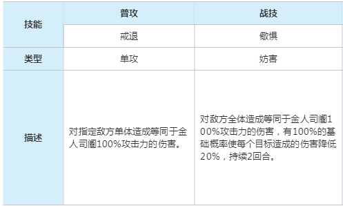 崩坏星穹铁道以太灵金人司阍属性是什么