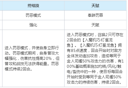 崩坏星穹铁道以太灵金人司阍属性是什么