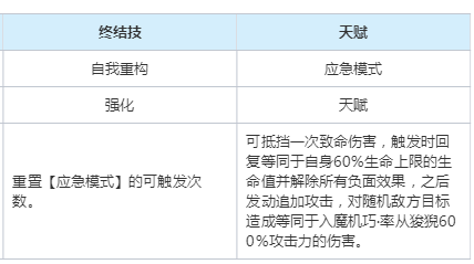 崩坏星穹铁道以太灵入魔机巧率从狻猊属性是什么