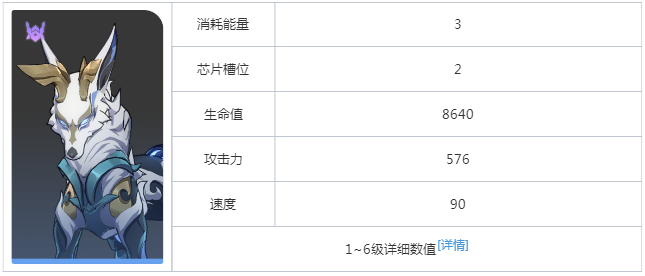 崩坏星穹铁道以太灵丰饶灵兽奎木属性是什么