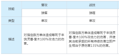 崩坏星穹铁道以太灵丰饶灵兽奎木属性是什么