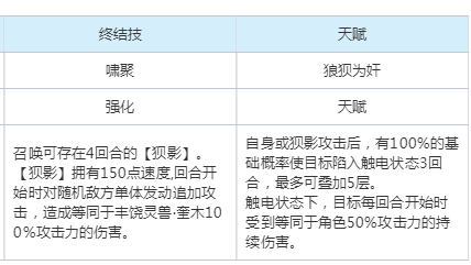 崩坏星穹铁道以太灵丰饶灵兽奎木属性是什么