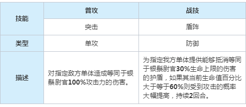 崩坏星穹铁道以太灵银鬃尉官属性是什么