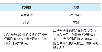 崩坏星穹铁道以太灵银鬃尉官属性是什么