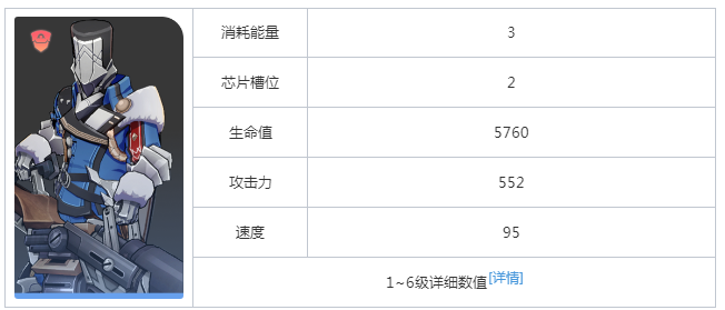 崩坏星穹铁道以太灵银鬃炮手属性是什么