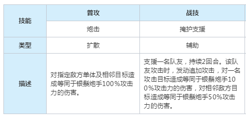 崩坏星穹铁道以太灵银鬃炮手属性是什么