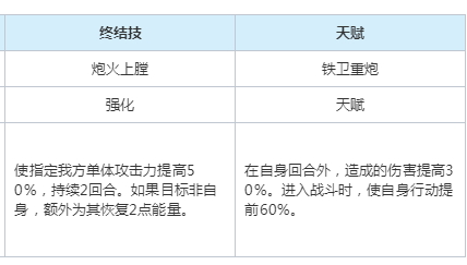 崩坏星穹铁道以太灵银鬃炮手属性是什么
