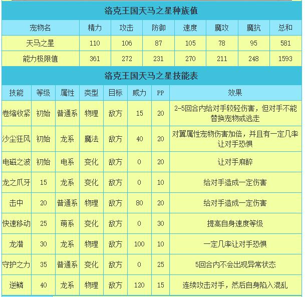洛克王国天马之星技能表