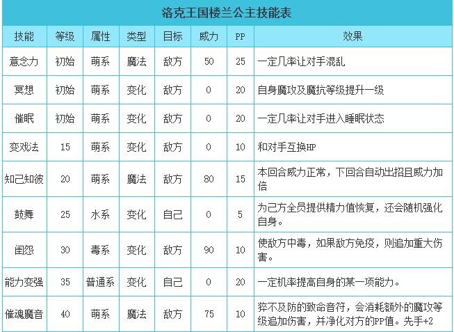 洛克王国楼兰公主图片