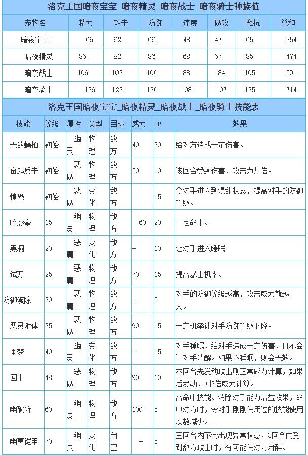 洛克王国暗夜骑士性格推荐