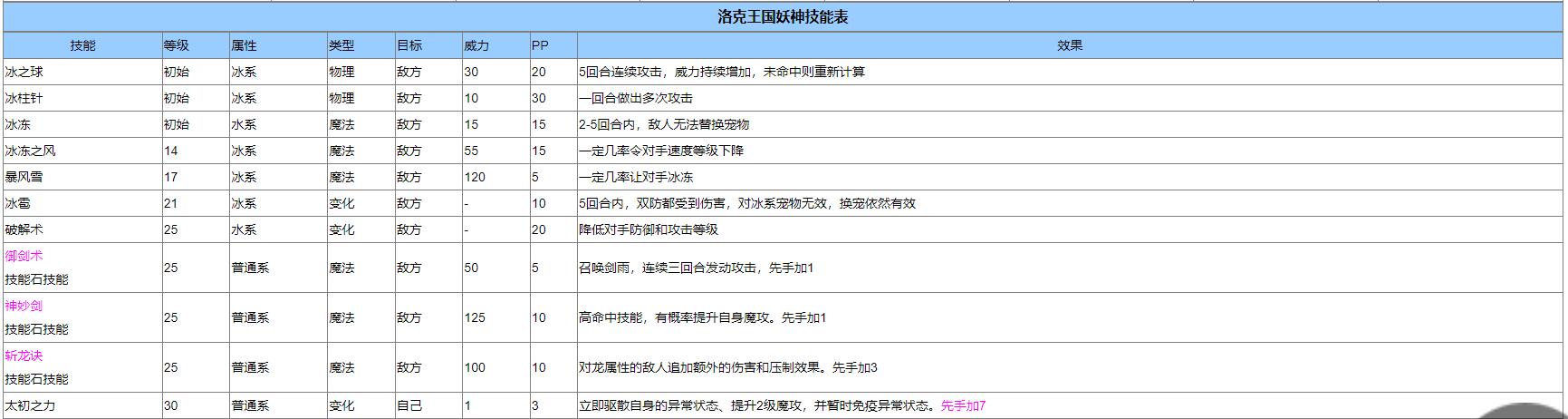 洛克王国妖神性格推荐