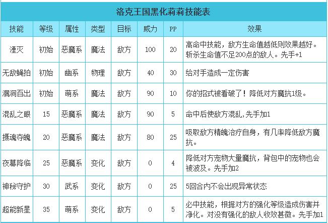 洛克王国黑化莉莉技能搭配