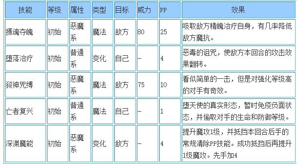 洛克王国伊芙利特技能搭配