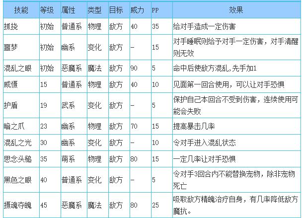 洛克王国迷魂眼技能搭配