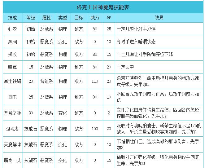 洛克王国神魔鬼技能表