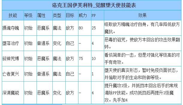 洛克王国觉醒堕天使性格推荐