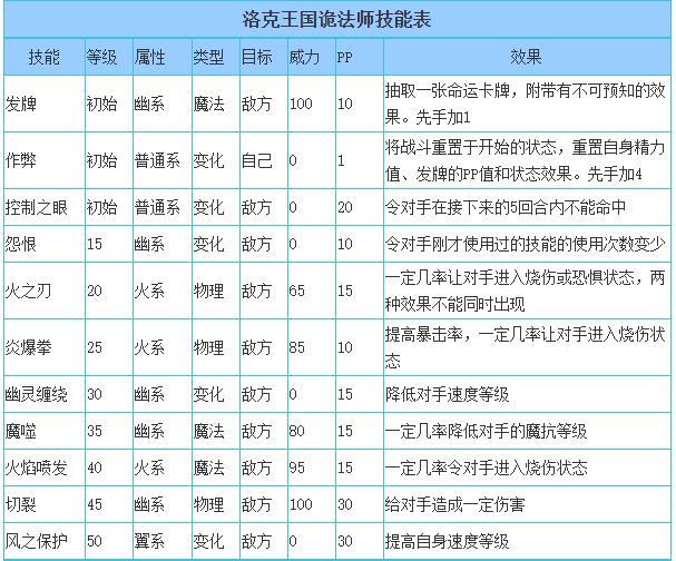 洛克王国诡法师技能表