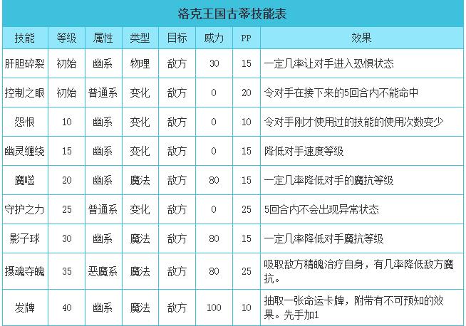 洛克王国古蒂性格推荐