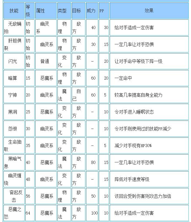 洛克王国金刚紫贝技能表